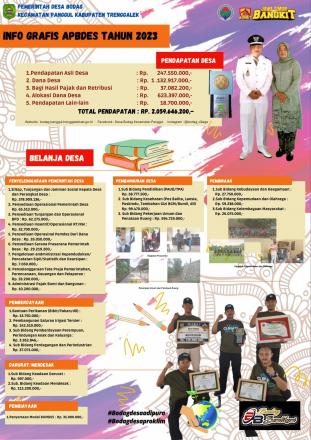 ANGGARAN PENDAPATAN DAN BELANJA DESA TAHUN 2023